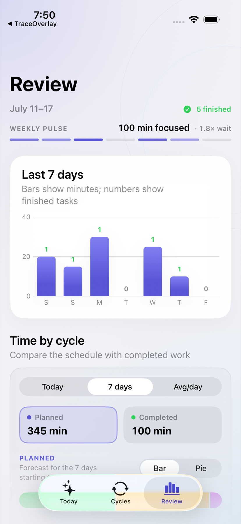 Cycles review screen showing completed recurring work